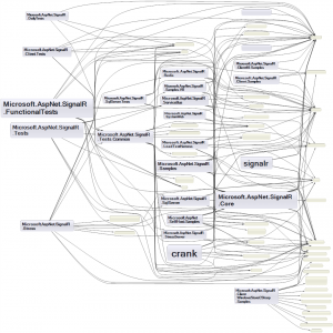 ComponentDependenciesDiagram