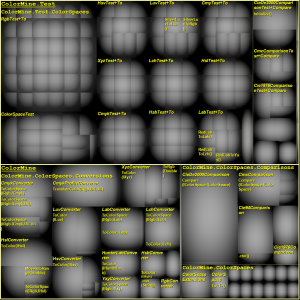 TreeMap View