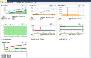 Charts and Graphs - Woo hoo!